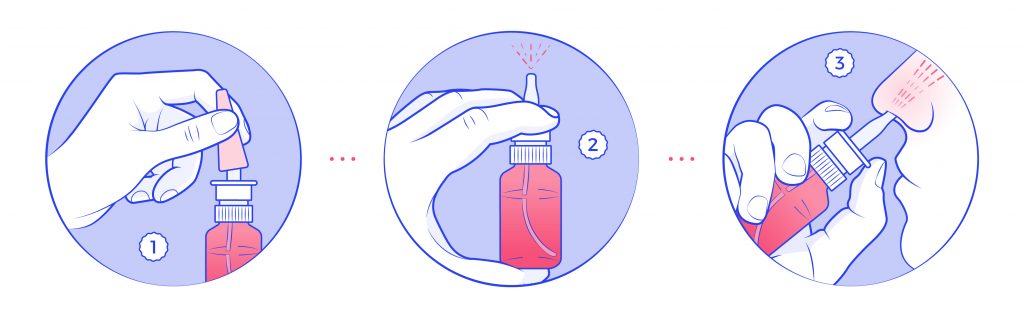 Images of instructions to use a nasal spray
